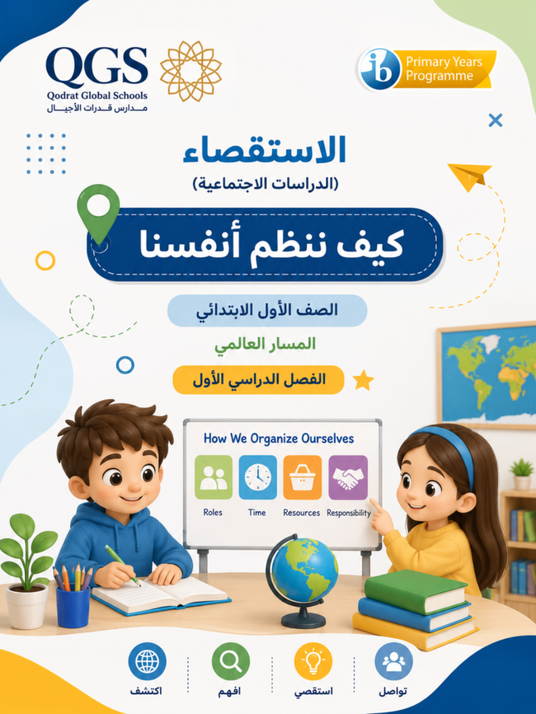 استقصاء كيف ننظم انفسنا